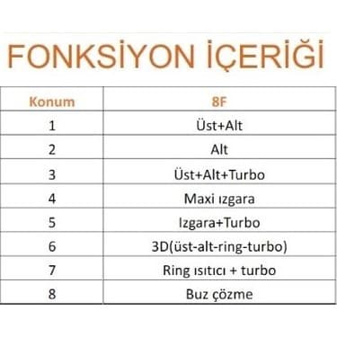 Silverline Siyah Ankastre Set Classy Siyah 60 cm Davlumbaz - CS5335B01 Siyah Ankastre Ocak - B06504B01 Siyah Ankastre Fırın 5