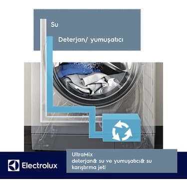 Electrolux EW8F229ST 9 kg 1200 Devir Çamaşır Makinesi 5