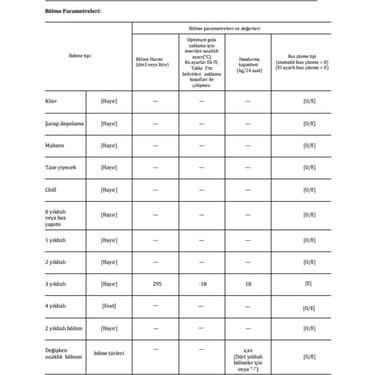 Tecna CF3320 Tye 3305 Dual Çift Kapılı Yatay Dondurucu 305 L 3