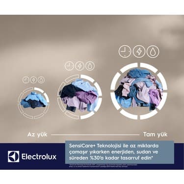 Electrolux EW6F3414UT 600 Serisi Sensicare 10 kg 1400 Devir Universaldose Çamaşır Makinesi 4