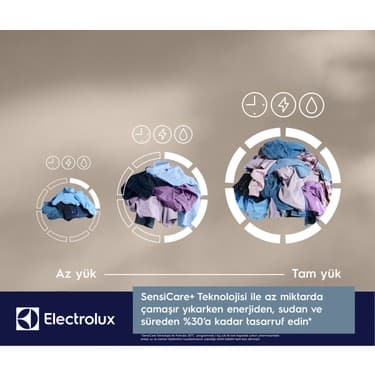 Electrolux EW7F5412CT 700 Serisi Steamcare 10 kg 1400 Devir  Wi-Fi Çamaşır Makinesi 8