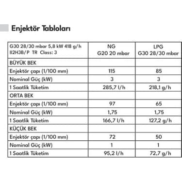 Regal AO 6030 B Ankastre Ocak 2