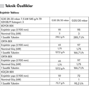 Regal AO 6041 GC 60 cm 4 Gözlü Gazlı Ankastre Ocak 2