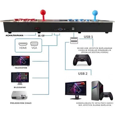 İdragon Idragon 3D - Klasik Oyun Konsolu Hd Arcade Station - Pandora Box - Tv Bağlantalı - Retro Atari 5