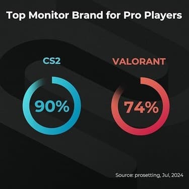 Yenibağ Zowie XL2546X+ 24.1'' Fhd, 280Hz, Dyac+ Teknolojisi, Fast Tn Panel, 3x HDMI + Displayport, S-Switch, Pivot, Gecikmesiz Rekabetçi Oyun Performansı, E-Spor Monitörü 2